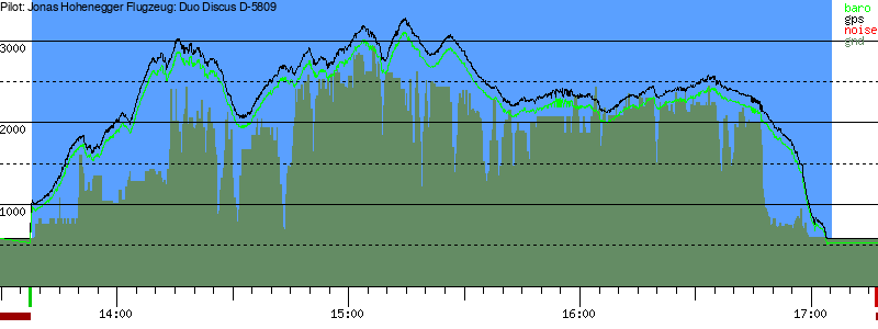 Barometer