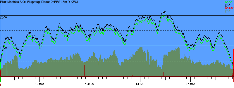 Barometer