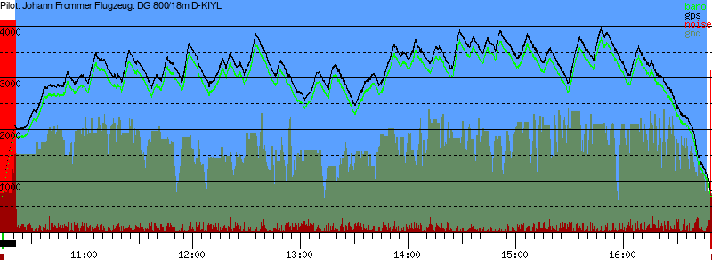 Barometer