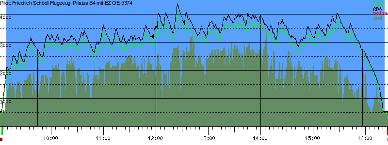Barometer