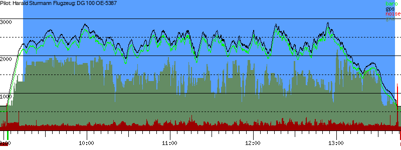 Barometer