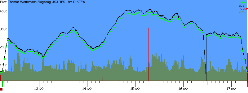 Barometer