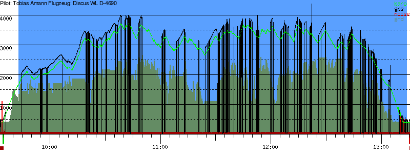 Barometer