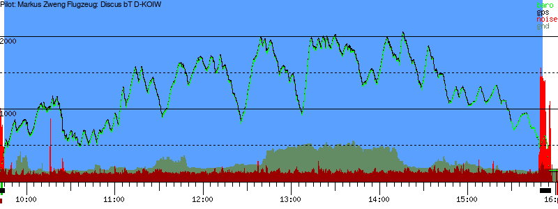 Barometer