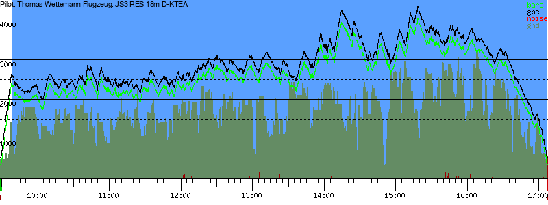 Barometer