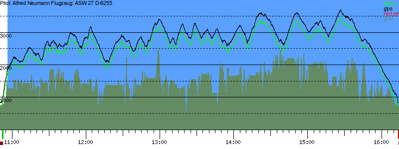 Barometer