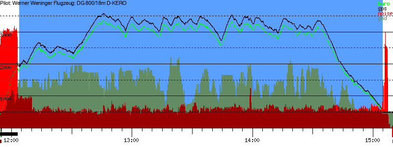 Barometer