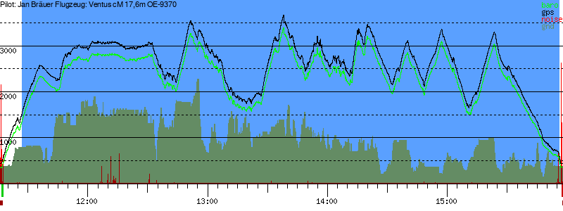 Barometer