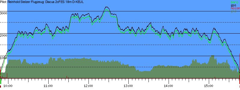 Barometer