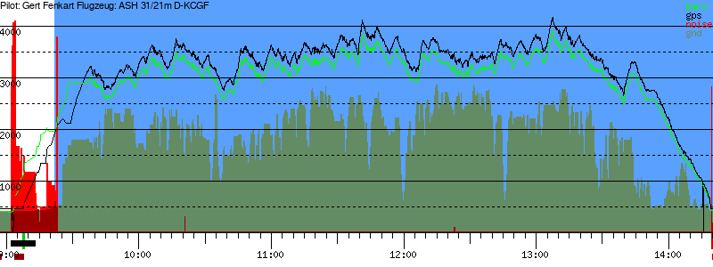 Barometer