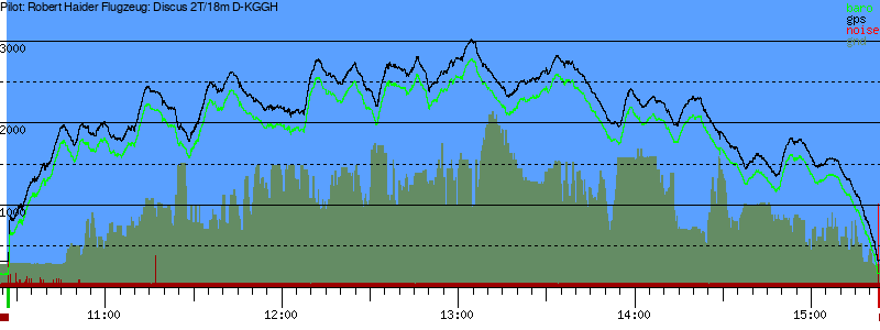 Barometer