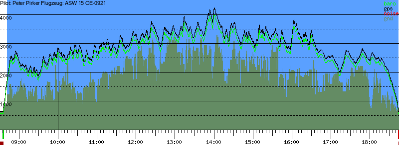 Barometer