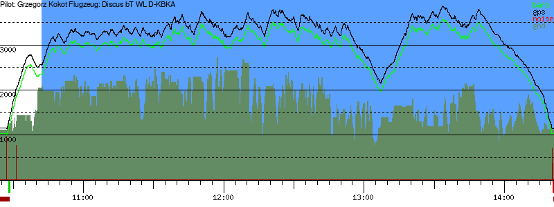 Barometer