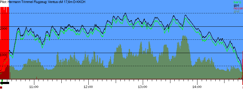 Barometer