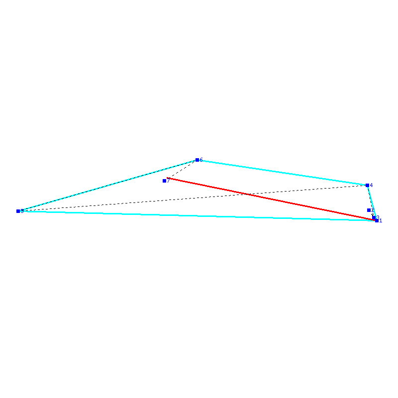 Flugauswertung