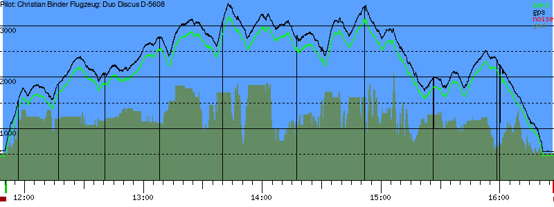 Barometer