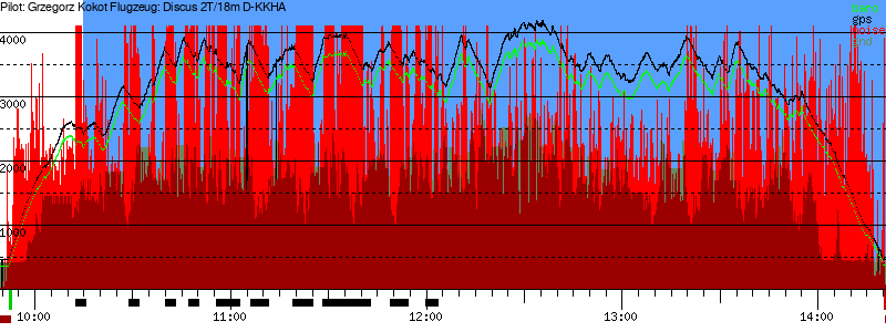 Barometer