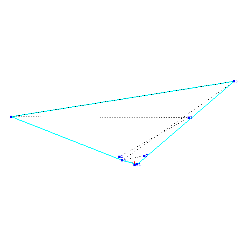 Flugauswertung