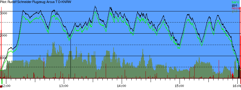 Barometer