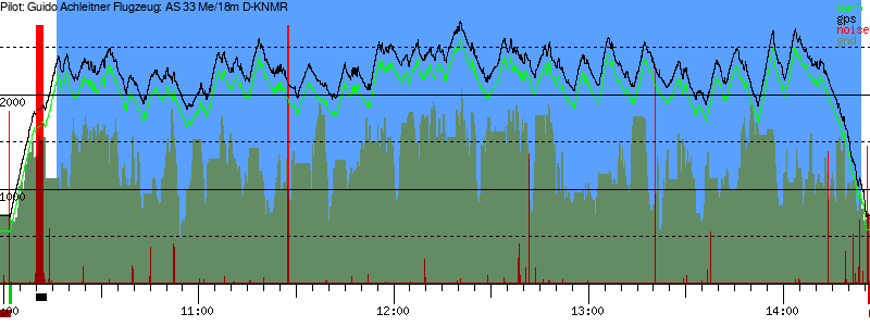 Barometer