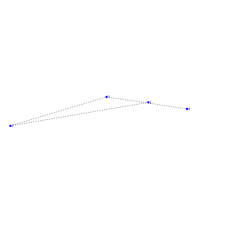 Flugauswertung