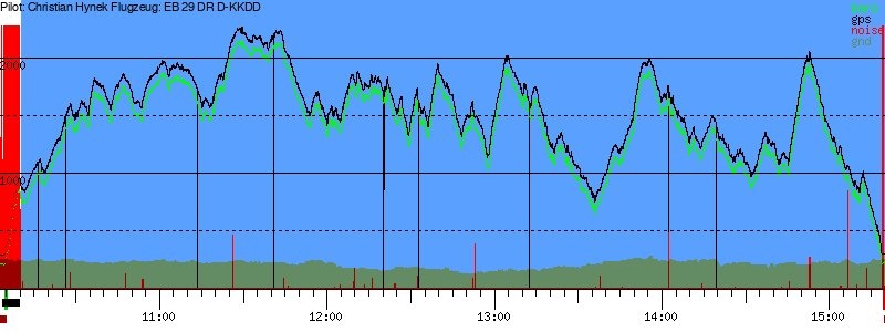 Barometer