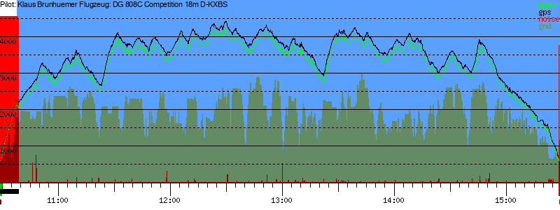 Barometer