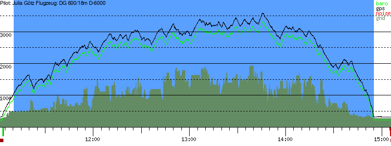 Barometer