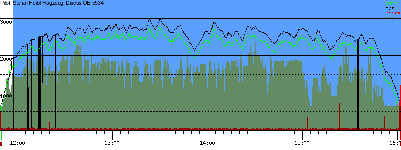 Barometer