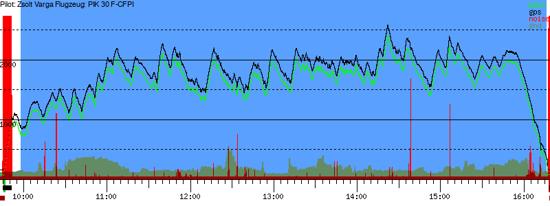 Barometer