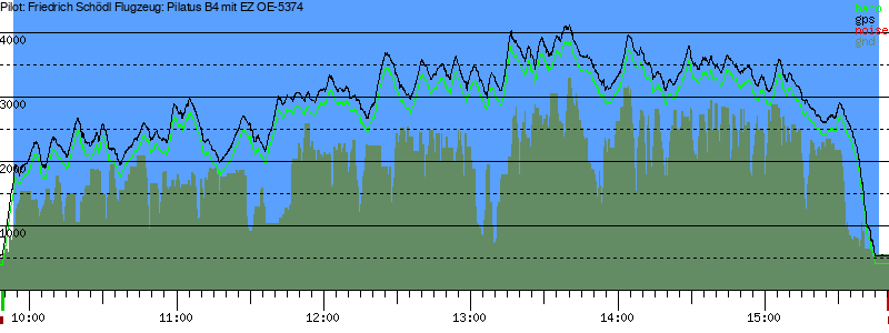 Barometer