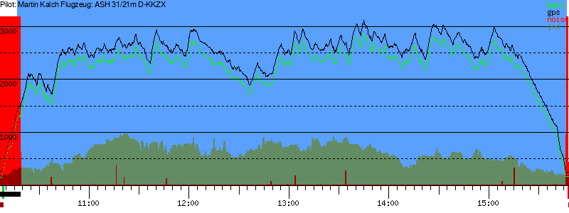 Barometer