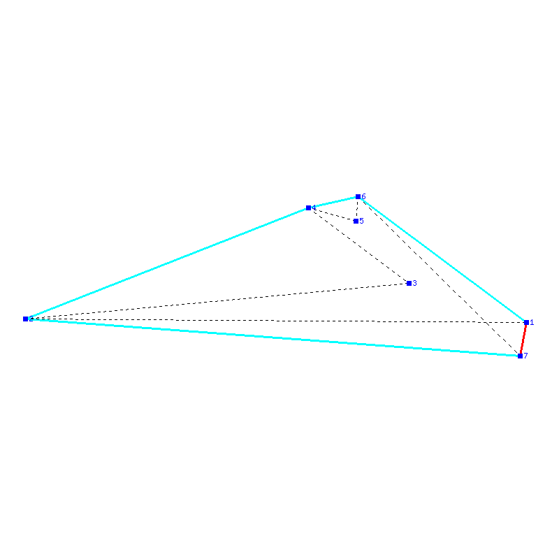 Flugauswertung