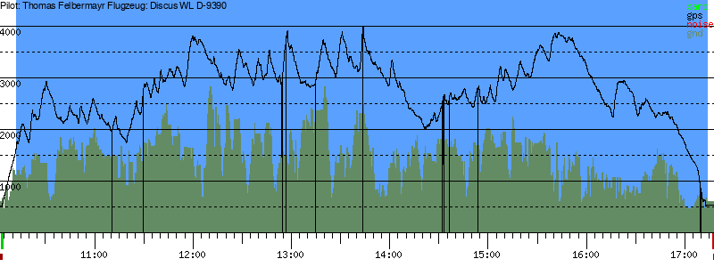 Barometer