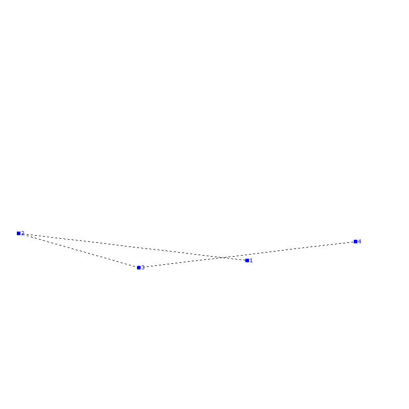 Flugauswertung