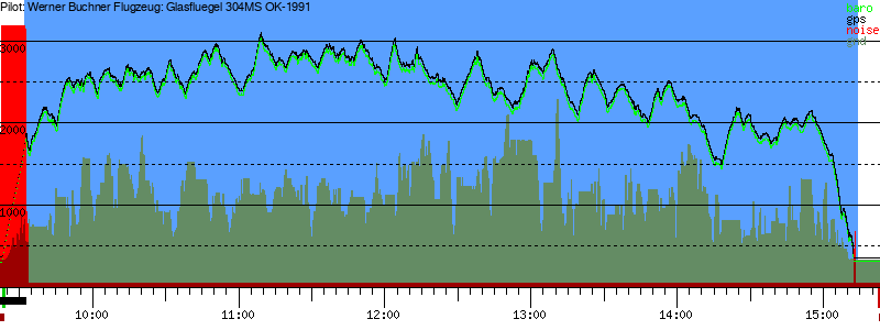Barometer