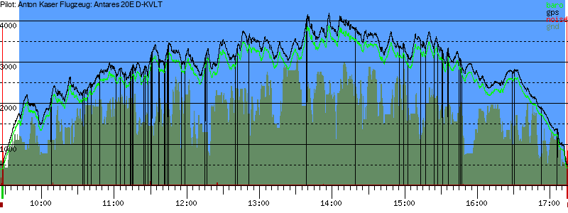 Barometer