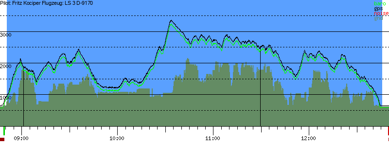 Barometer