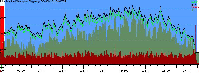 Barometer