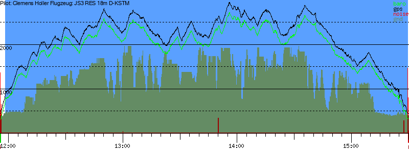 Barometer