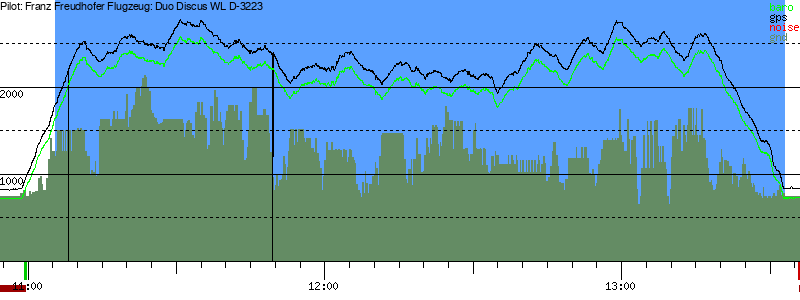 Barometer