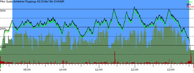 Barometer
