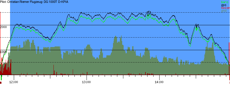 Barometer