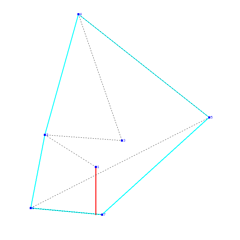 Flugauswertung