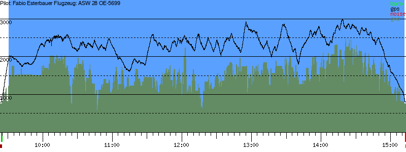 Barometer