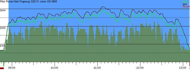Barometer