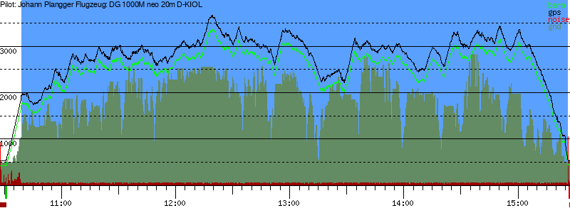 Barometer