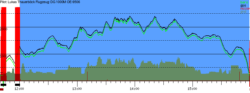 Barometer