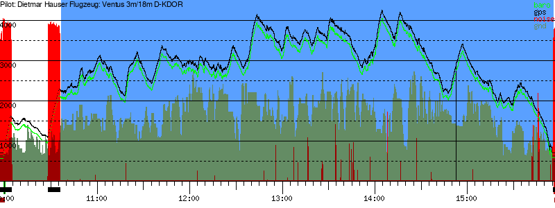Barometer