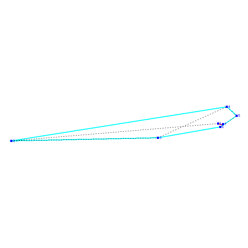 Flugauswertung